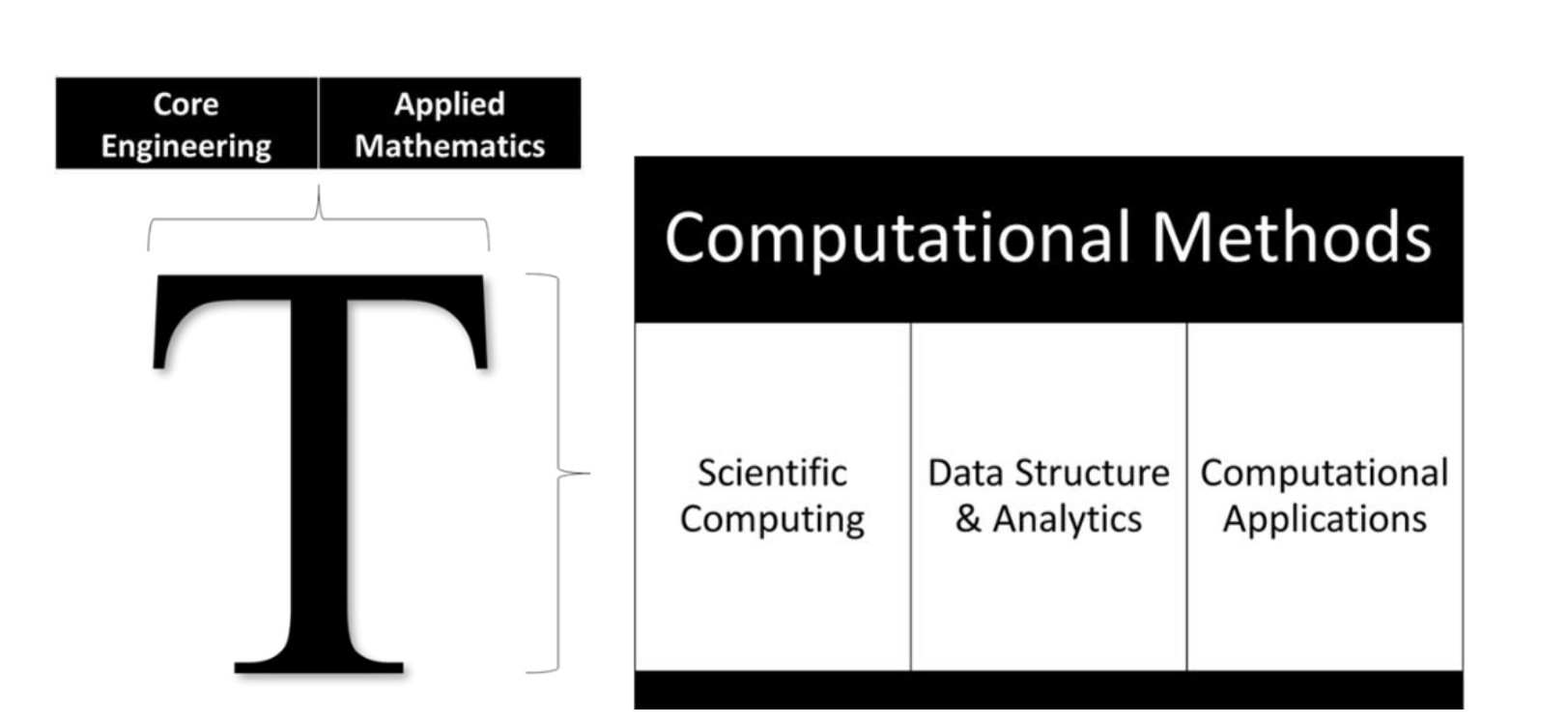 Additional Computational Engineering Image